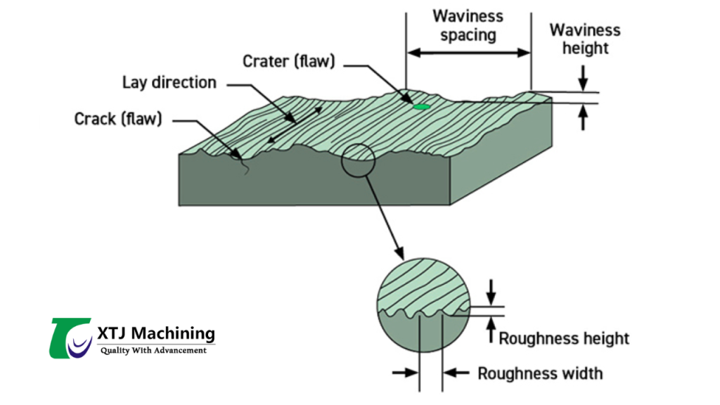 XTJ Machining Surface finish measurement example