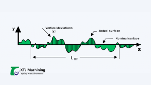 common types of surface finishing symbols