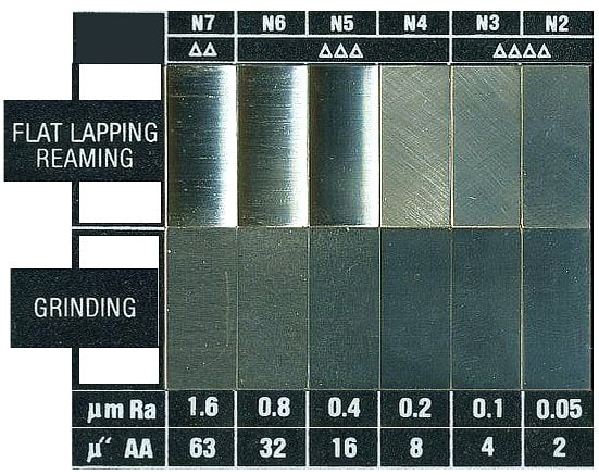 plastic surface finish chart stainless steel surface finish chart