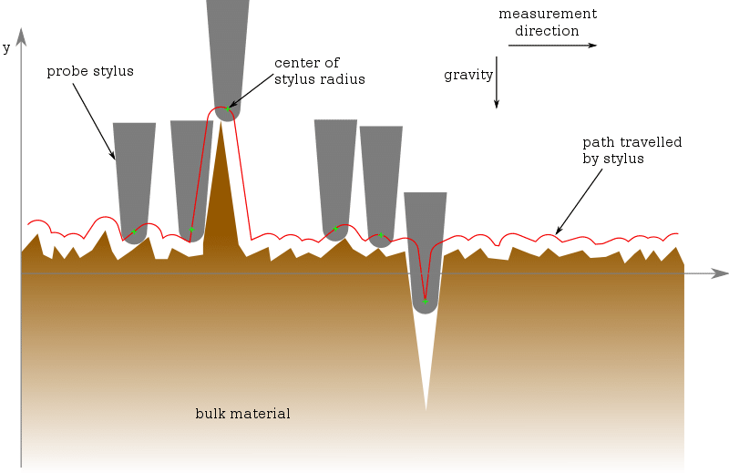 Surface Finishes Chart For CNC Machining The Ultimate Guide Xin Tian