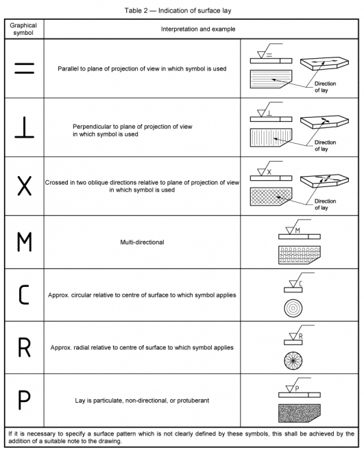 Surface Finish Symbols Printable