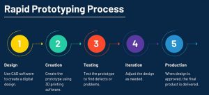 Rapid Prototyping 