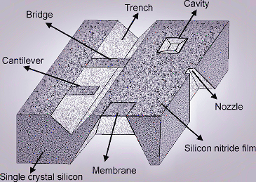 Bulk Micromachining