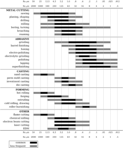plastic surface finish chart stainless steel surface finish chart