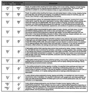 plastic surface finish chart stainless steel surface finish chart