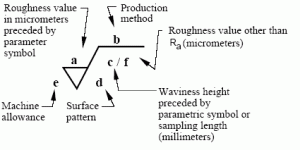 surface finishing symbol