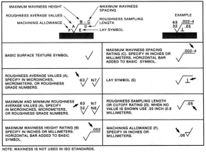 surface finishing symbol