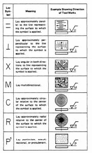 surface finishing symbol (2)