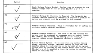 surface finishing symbol