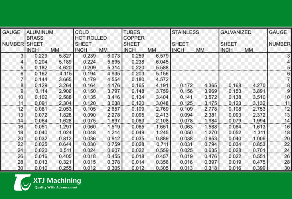Sheet Metal Thickness Guide Table