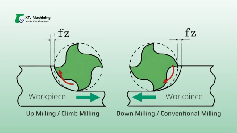 Up Milling / Climb Miling VS Conventional Milling / Down Milling